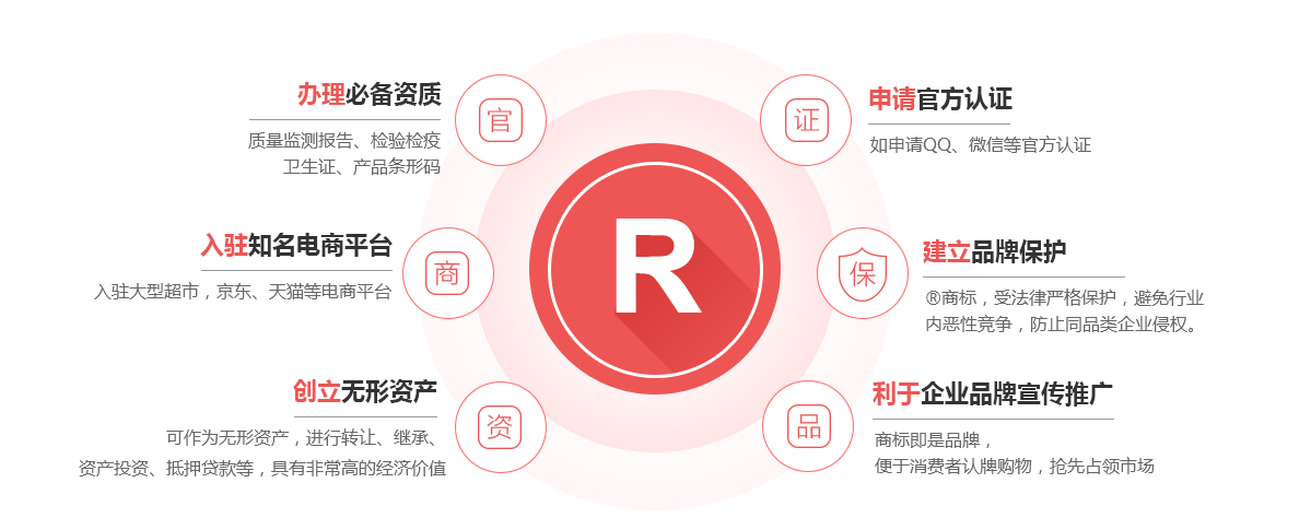 承德商标注册的作用
